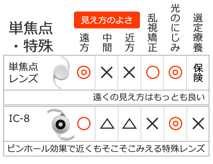 多焦点眼内レンズのラインナップ 広島市南区の眼科ビジョンプラスアイクリニック